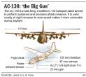 AP_AC130.gif
