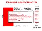Skica motora na jonizovan pogon.gif