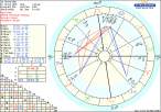 Tamara Chart.gif